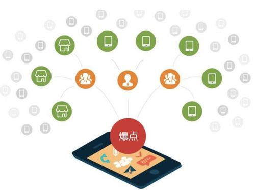 威宁为什么越来越多的企业通过软文营销来引流